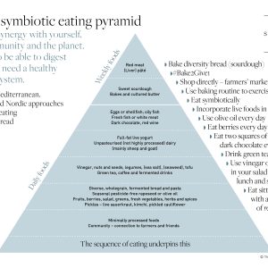 symbiotic eating
