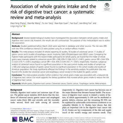 Association of whole grains intake and the risk of digestive tract cancer: a systematic review and meta-analysis